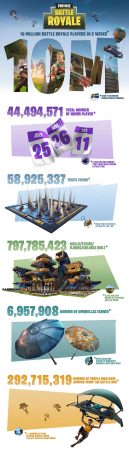 Fortnite infographie nofrag