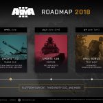 arma3_roadmap2018