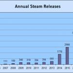 annual_steam_releases