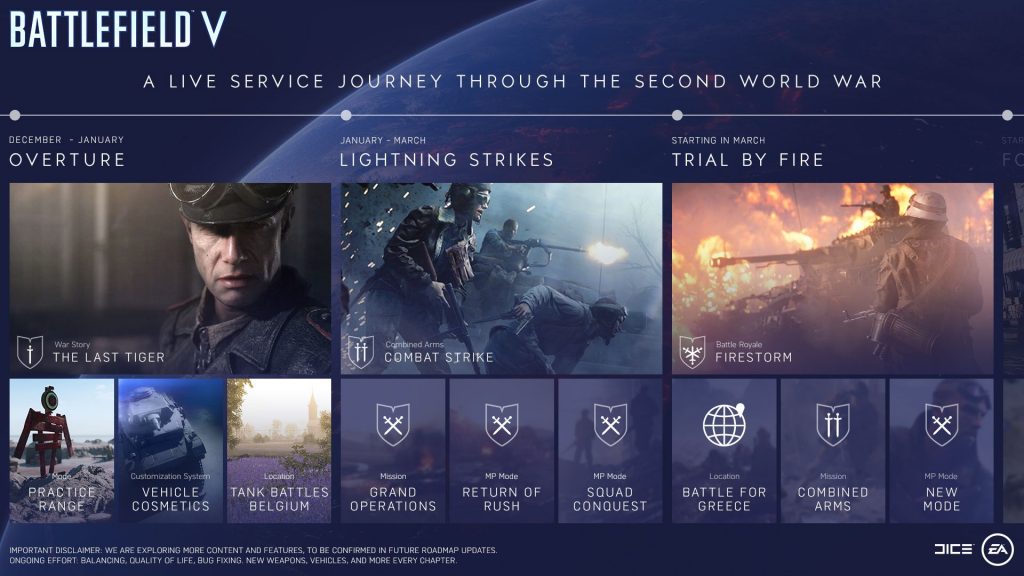 Battlefield V Tides of War December 2018 Spring 2019 First Roadmap