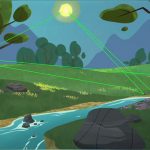 Raytracing schema