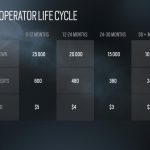 R6S_Operateur Price