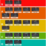 apex weapon tier list