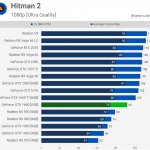 Hitman_GTX1660