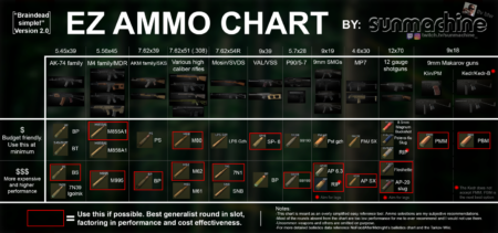 ammo chart