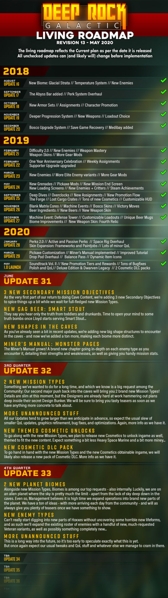Deep Rock Galactic Roadmap 2020 scaled