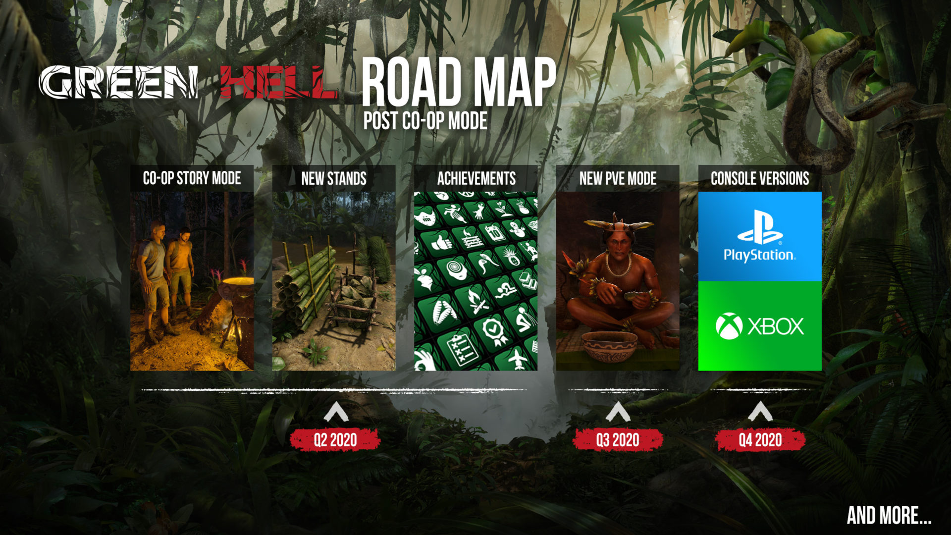 Green Hell Roadmap scaled