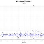 Kain 200 AIMO_1000Hz