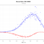 Kain 200 AIMO_1200Dpi_MaxVelocity