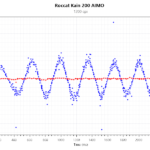 Kain 200 AIMO_1200Dpi_Velocity_high