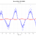 Kain 200 AIMO_1200Dpi_Velocity_low