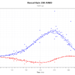 Kain 200 AIMO_1600Dpi_MaxVelocity