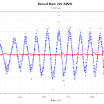 Kain 200 AIMO_1600Dpi_Velocity_high