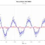 Kain 200 AIMO_1600Dpi_Velocity_low