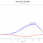 Kain 200 AIMO_3200Dpi_MaxVelocity