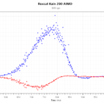 Kain 200 AIMO_800Dpi_MaxVelocity