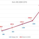 Kain 200_DPI Calibre