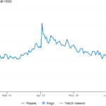 Quake Champions charts