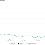 disintegration charts