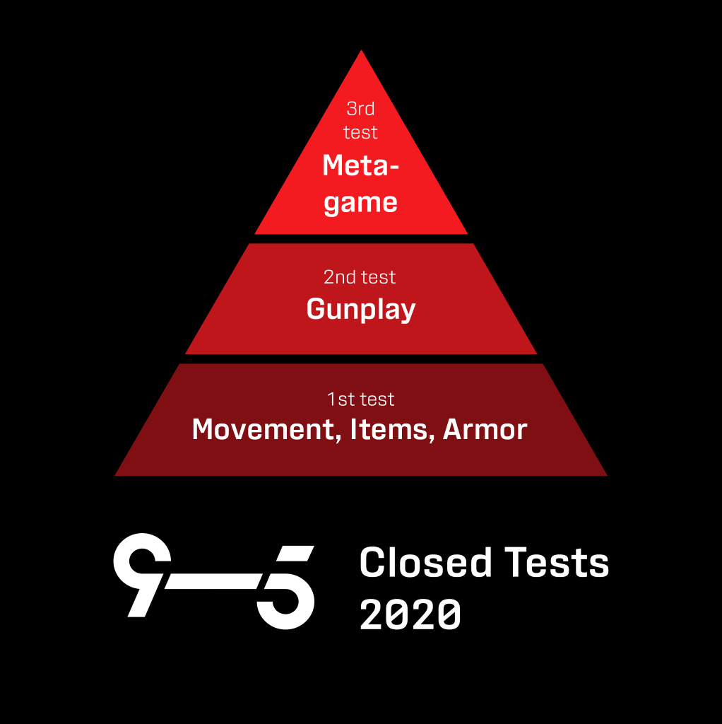 Nine to Five Closed Tests