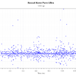 Kone_Pure_Ultra_1200DPI_1000Hz