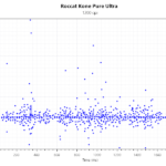 Kone_Pure_Ultra_1200DPI_1000Hz_FastMvT