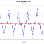 Kone_Pure_Ultra_1200DPI_1000Hz_FastMvt_2