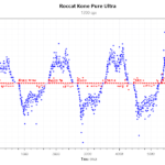 Kone_Pure_Ultra_1200DPI_1000Hz_SlowMvt