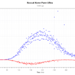 Kone_Pure_Ultra_1200DPI_1000Hz_VeryFastMvt