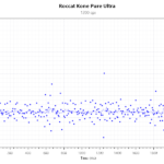 Kone_Pure_Ultra_1200DPI_125Hz