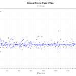 Kone_Pure_Ultra_1200DPI_250Hz