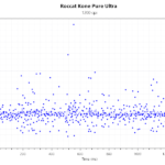 Kone_Pure_Ultra_1200DPI_500Hz