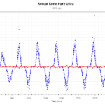 Kone_Pure_Ultra_1600DPI_1000Hz_FastMvt