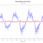 Kone_Pure_Ultra_1600DPI_1000Hz_SlowMvt