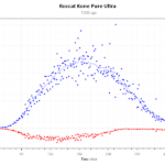 Kone_Pure_Ultra_3200DPI_1000Hz_VeryFastMvt