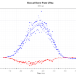 Kone_Pure_Ultra_800DPI_1000Hz_VeryFastMvt
