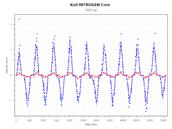 Nitrogen Core 1600dpi fastmvt