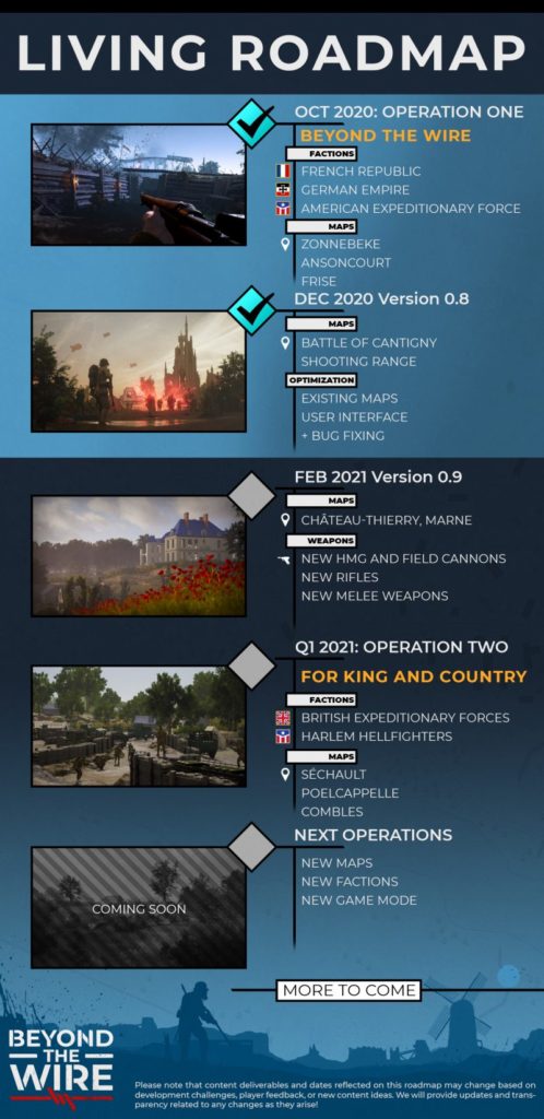 BTW roadmap2021