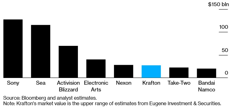 Krafton