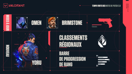 Patchnote 2.0 de VALORANT