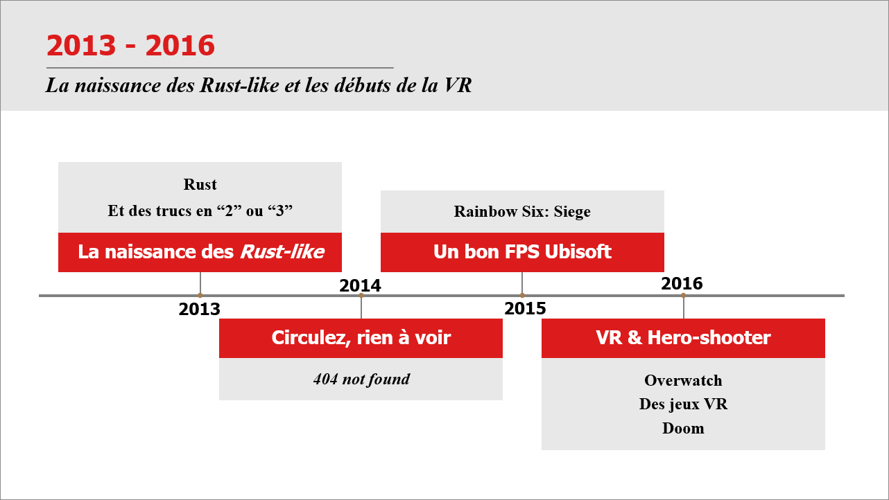 Putain, 20 ans ! Les FPS de 2013 à 2016 : la naissance des Rust-like et les débuts de la VR 1 FPS 2013 2016