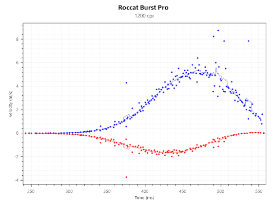 Roccat Burst Pro Decro1