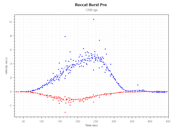 Roccat Burst Pro Decro2