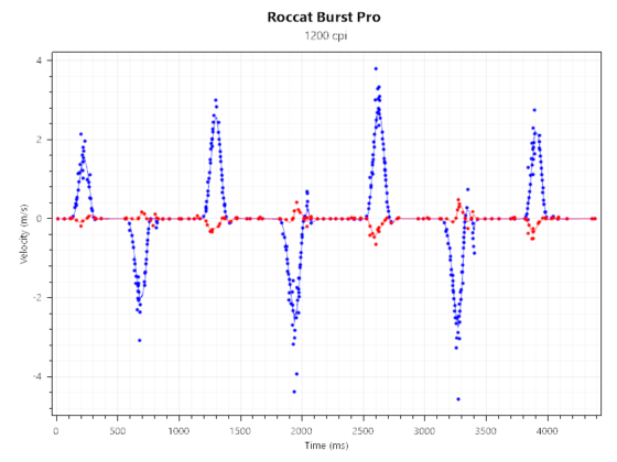 Roccat Burst Pro Fast MVT