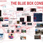 Conspiration Blue Box