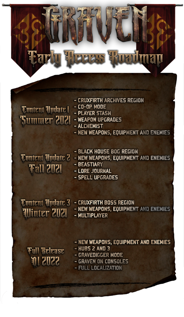 Graven Roadmap
