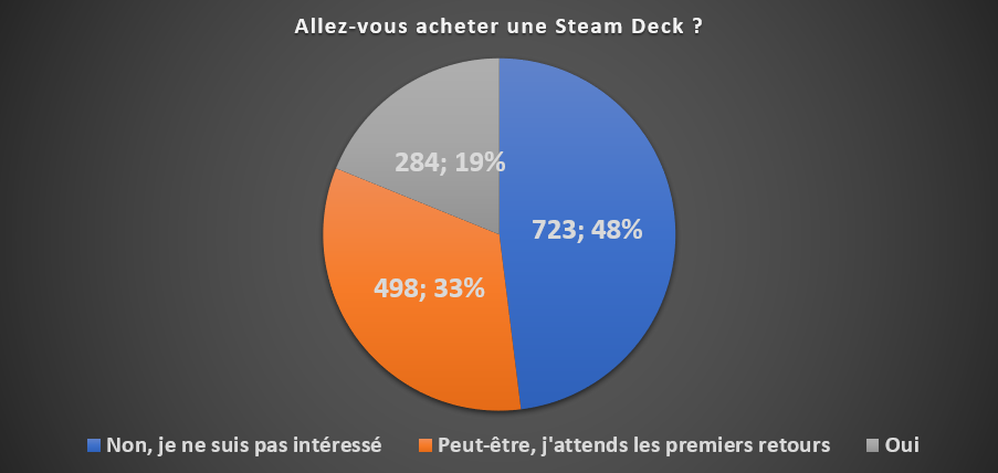 Plusieurs previews de la Steam Deck un peu partout 1 EXCEL lJbwmDb18d