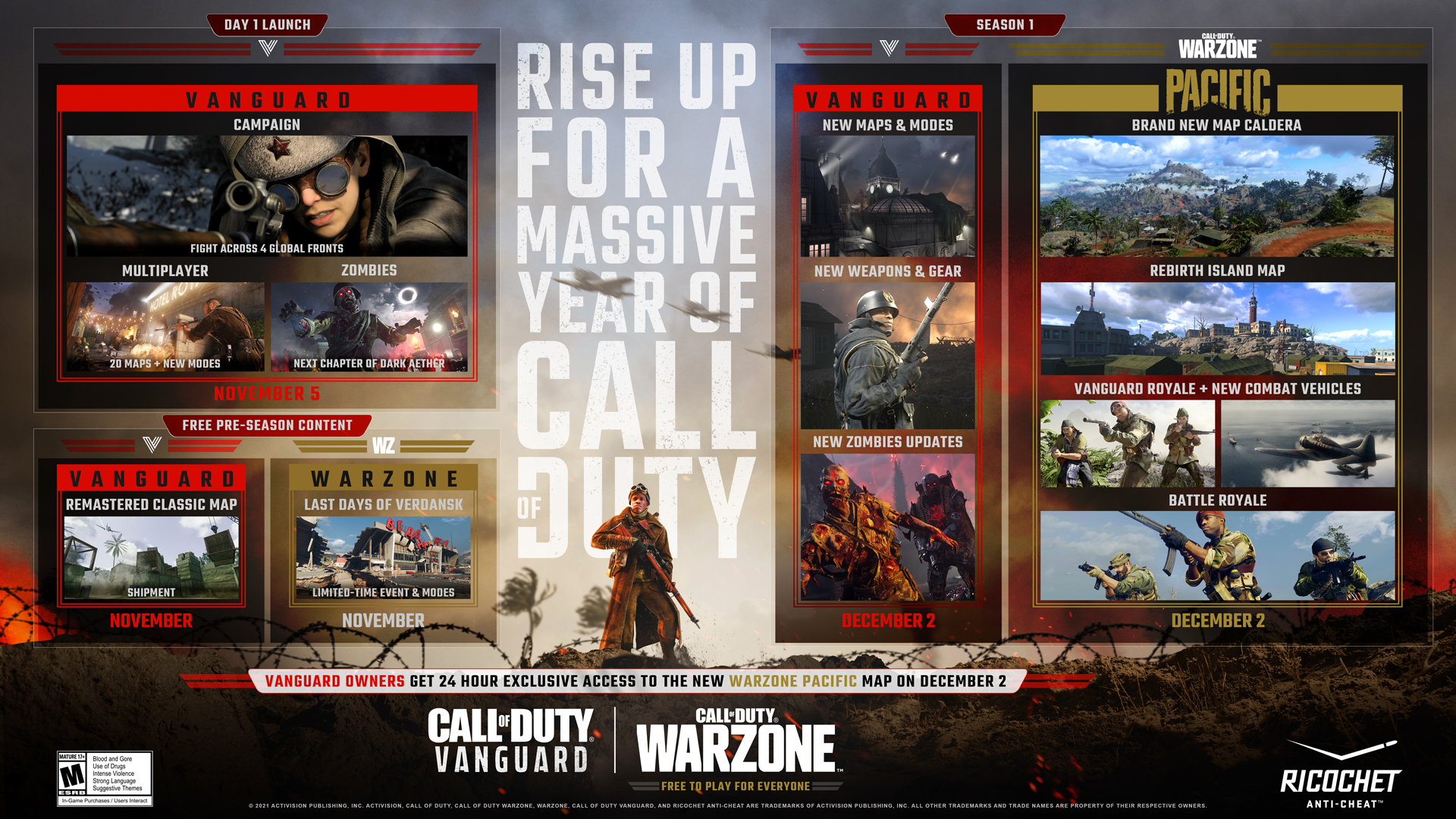 Call of duty vanguard roadmap