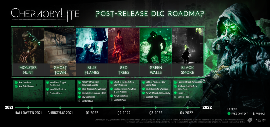 Chernobylite Roadmap