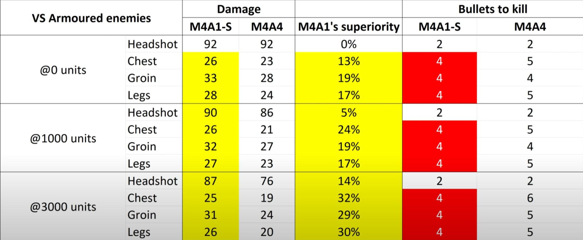Counter-Strike: Global Offensive - M4A1-S ou M4A4 ? 1 Damage M4a1
